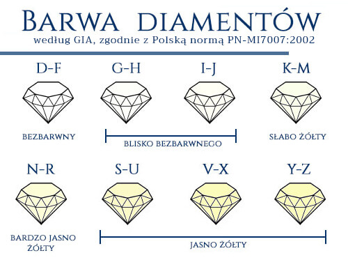 barwy diamentow - barwa diamentow skala