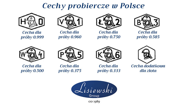 próby złota w polsce