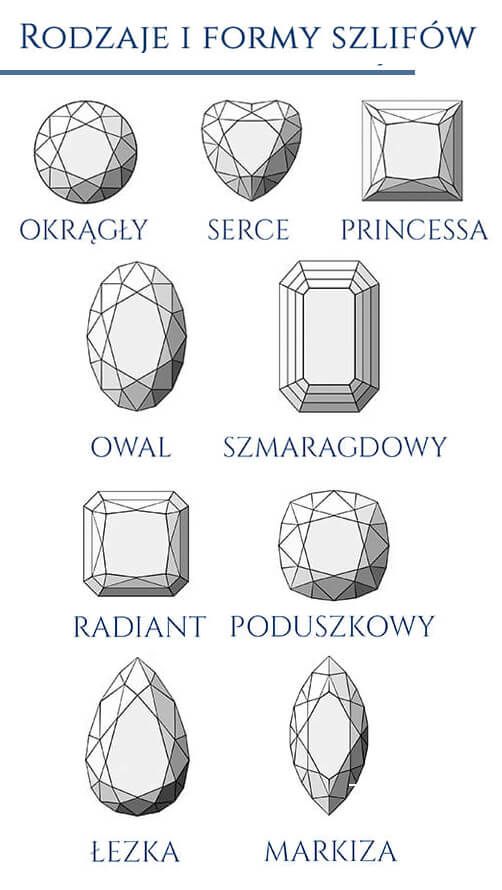 rodzaje i formy szlifów - szlif diamentów